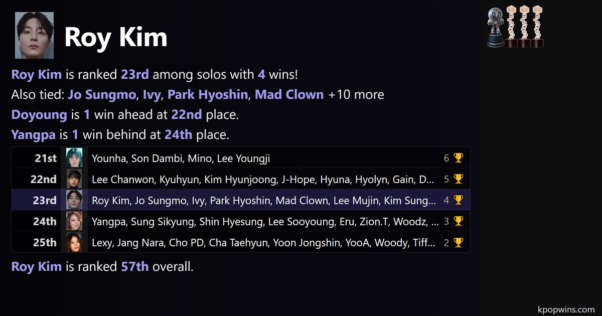 Roy Kim